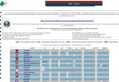 AIP, AIS, NOTAM