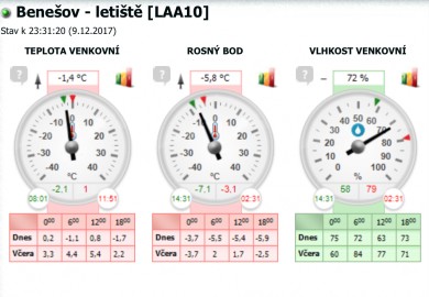 Present weather LKBE